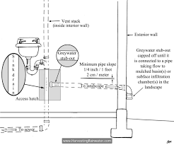 Greywater Harvesting Stub Outs Rainwater Harvesting For Drylands And Beyond By Brad Lancaster Rainwater Harvesting Wall Exterior Rainwater