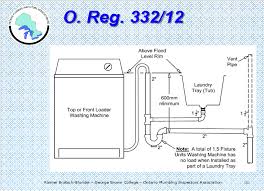 Laundry rooms come in all shapes and sizes, but regardless of how big they are (or even if they re integrated into a different space like a kitchen or bathroom there s always a need to ensure that there. Ontario Plumbing Inspectors Association Inc 13 25 Standpipe To Laundry Tub