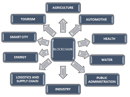 Many industry professionals have long believed that the industry has needed a revolution when it comes to sharing and storing medical data and records. Mathematics Free Full Text Efficient And Secure Strategy For Energy Systems Of Interconnected Farmers Associations To Meet Variable Energy Demand Html