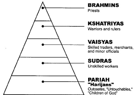 Caste System Islamicanswers Com Islamic Advice