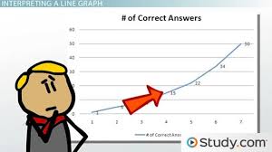 You may select the difficulty of the questions. Reading And Interpreting Line Graphs Video Lesson Transcript Study Com