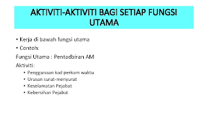 For more information and source, see on this link : Taklimat Audit Fail Meja Manual Prosedur Kerja Dr