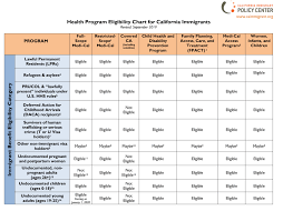 Resources Archive California Immigrant Policy Center
