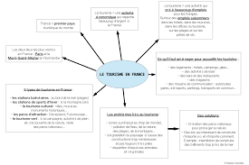Lecon Le Tourisme En France Carte Mentale Tourisme En France Tourisme Carte Mentale