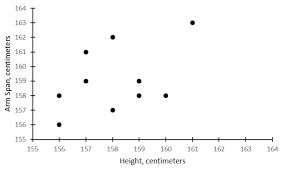 Image result for Arm Span