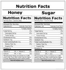 Honey Nutritional Data Eco Bee Supply