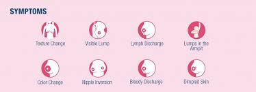 New lump in the breast or underarm (armpit). Breast Cancer Overview Understand Its Signs Symptoms Risk Factors Treatment Methods