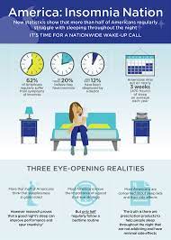 Insomnia How To Sleep Well