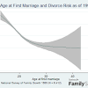 How long should you date before getting married? 1