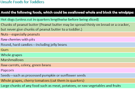 So, how much protein should seniors eat? Feeding Nutrition Tips Your 2 Year Old Healthychildren Org