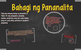 Some of the worksheets for this concept are filipino baitang 2 ikaapat na. Bahagi Ng Pananalita By Eaedan Ganzon