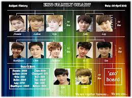 Since you didn't specify who you were looking for but rather said an exo member i'm giving you all of them and you can choose. Exo Birthdays Date Exo 2020