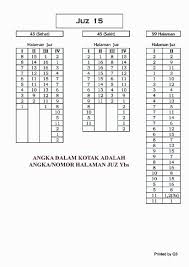 1 informasi arti pembukaan nama. Al Quran Juz 15 Nusagates