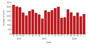 Does Lyme Disease Exist In Australia The Medical Journal Of Australia