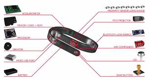 Telefon Ekranini Kola Yansitan Akilli Bileklik The Cicret Bracelet Ceplik Com