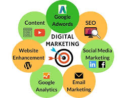 Looking For Internet Marketing Services Sbinnovations Is A Leading Online Marketing Seo Digital Marketing Digital Marketing Services Online Marketing Services