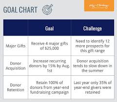 Fundraising Plan Template Aly Sterling Philanthropy