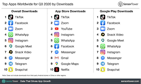Express yourself with stickers, gifs … App Store Reportedly Earned Twice As Much As The Google Play Store In Q3 2020 Macrumors