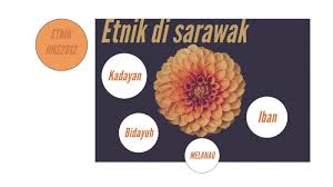 Start studying hubungan etnik (kuiz). Etnik Di Sarawak By Alif Danish