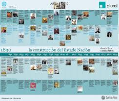 Mantenete informado sobre las novedades de argentina en la nacion. Tiempo Para Hoy Buenos Aires Tiemposor
