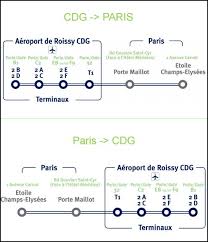 Prenota i tuoi trasferimenti al prezzo più basso da aeroporto di parigi charles de gaulle (cdg). Frankreich Alexander Schutze