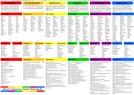 New Blooms Taxonomy Planning Kit For Teachers Blooms