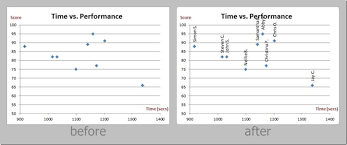 add labels to data points in an excel xy chart with free