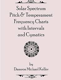 Download Solar Spectrum Pitch Temperament Frequency Charts