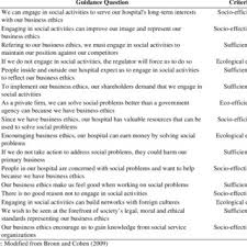 What is the abbreviation for pengurus besar? Pdf Business Ethics For Business Sustainability In Muhammadiyah Hospital Evidence From Ponorogo Indonesia