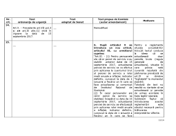 40 din oug 57/2015, in oug 59/2017, in oug 114/2018 privind regimul pensiilor, magistrații lipsesc… ce caută militarii în rezervă? Presa