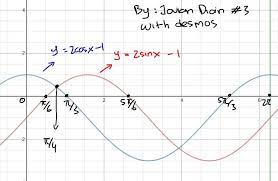Periodenya = 360⁰/2 = 180⁰. Gambarlah Grafik Fungsi Y 2 Sin X 1 Dan Y 2 Cos X 1 Untuk 0 Derajat Lt X Lt 360 Derajat Brainly Co Id