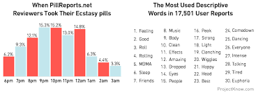 Jagged Little Pill Examining The Contents Of 27 000