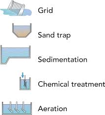 Dairy Effluent Dairy Processing Handbook