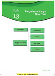 Fungsi pergelaran musik sebagai berikut: Bab 13 Pergelaran Karya Seni Tari