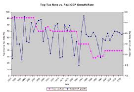 Trickle Down Economics Four Reasons Why It Just Doesnt