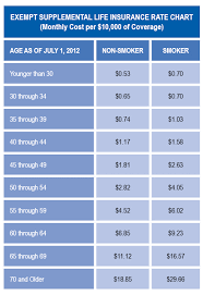 life insurance effective july 1 2012