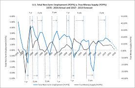 Investment Strategy Archives Realforecasts Com