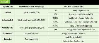 Maybe you would like to learn more about one of these? Tratamentul Simptomelor Asociate Gripei Si RÄƒcelii