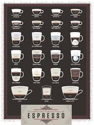 Exceptional Expressions Of Espresso In 2019 Coffee Chart