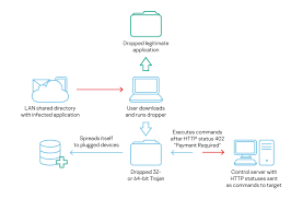The requested server has been removed from our server list. Panorama De Las Ciberamenazas En El Segundo Trimestre De 2020 Securelist