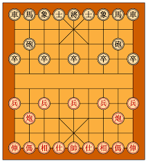 Both players should see a white square in the right corner ('white on right'). Xiangqi Wikipedia