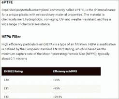 Gore Turbine Filters For Air Inlet Filtration E12