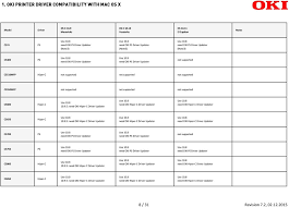 Oki b431 descargar driver impresora → el software más necesario para cualquier computadora: Oki Printer Driver Compatibility Compatibility With Mac Os X Version 7 2 Date Pdf Free Download