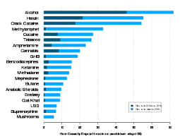 substance abuse wikipedia