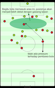 Check spelling or type a new query. Memahami Konsep Progresi Dan Penetrasi Dalam Sepakbola Fandom Id