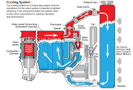 Industrial Engine Coolant Flow Diagram Get Rid Of Wiring