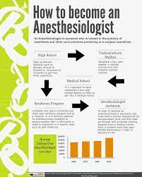 Becoming A Anesthesiologist - Lessons - Blendspace