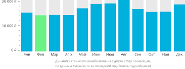 Рекомендации