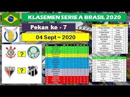Tabel klasemen serie a italia musim 2020/2021. Klasemen Liga Brasil Serie A Liga Brasil Pekan Ke7 2020 Youtube