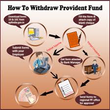 To calculate, refer to the kwsp website, or click here. How To Apply For Pf Withdrawal Epf India Epf Epf Fund Epf Status Epf Balance Epf Claim